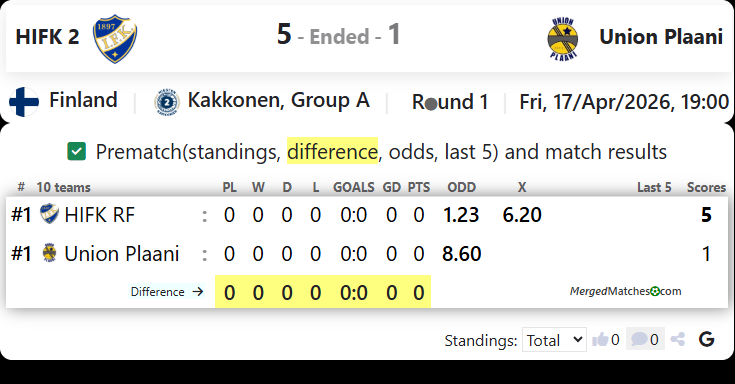 HIFK 2 Vs Union Plaani screenshot