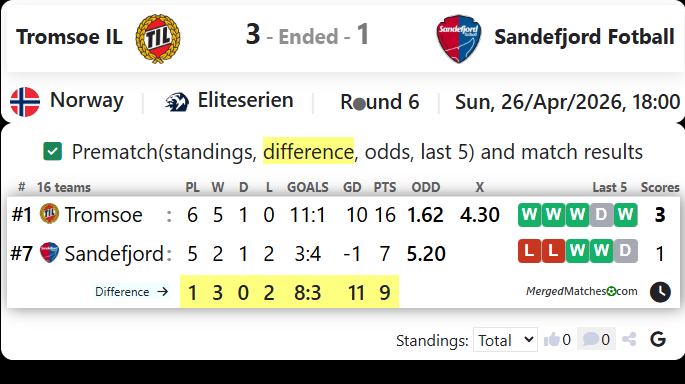 Tromsoe IL Vs Sandefjord Fotball screenshot