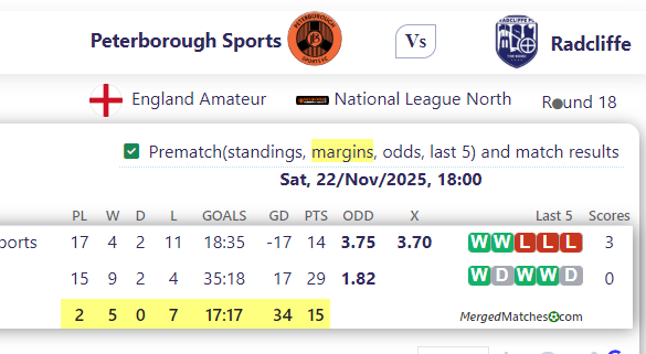 Peterborough Sports Vs Radcliffe FC screenshot