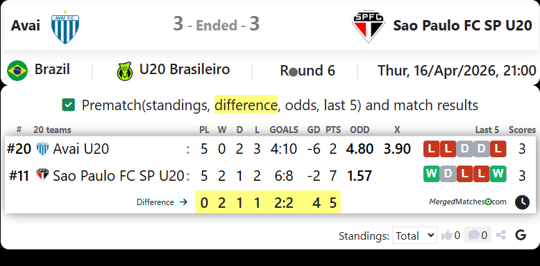 Avai Vs Sao Paulo FC SP U20 screenshot
