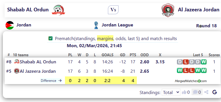 Shabab AL Ordun Vs Al Jazeera Jordan screenshot