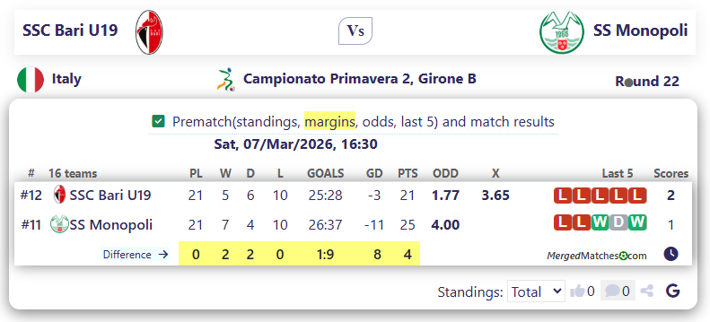 SSC Bari U19 Vs SS Monopoli screenshot