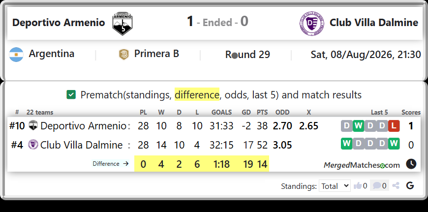 Deportivo Armenio Vs Club Villa Dalmine screenshot