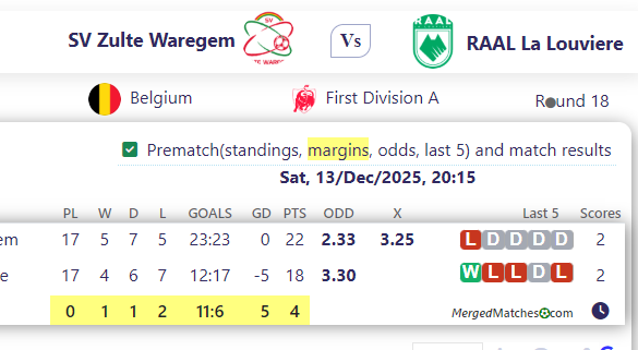 SV Zulte Waregem Vs RAAL La Louviere screenshot