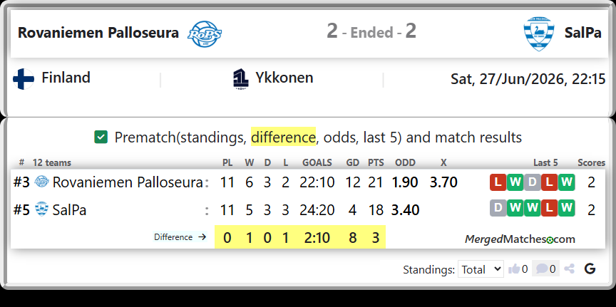Rovaniemen Palloseura Vs SalPa screenshot