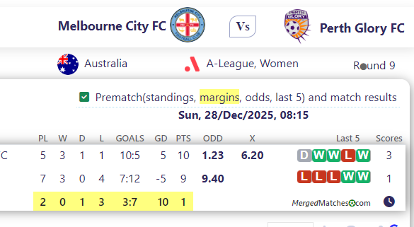 Melbourne City FC Vs Perth Glory FC screenshot