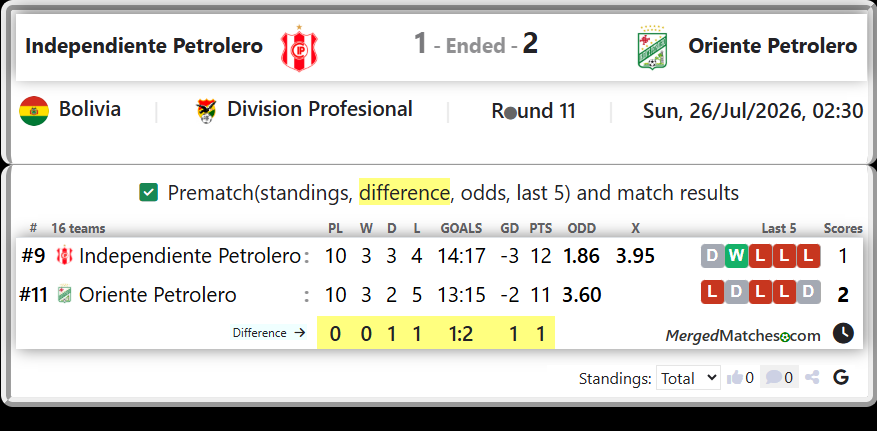 Independiente Petrolero Vs Oriente Petrolero screenshot
