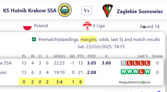 KS Hutnik Krakow SSA Vs Zaglebie Sosnowiec screenshot