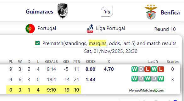Guimaraes Vs Benfica screenshot