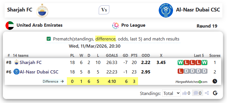 Sharjah FC Vs Al-Nasr Dubai CSC screenshot