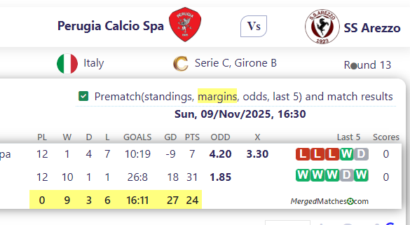 Perugia Calcio Spa Vs SS Arezzo screenshot