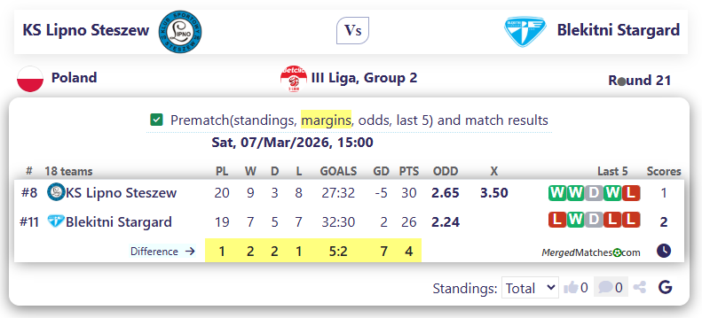 KS Lipno Steszew Vs Blekitni Stargard screenshot