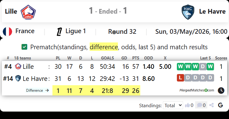 Lille Vs Le Havre screenshot