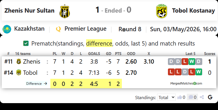 FC Zhenis Vs Tobol Kostanay screenshot