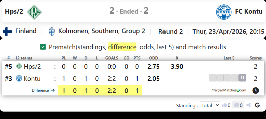 Hps/2 Vs FC Kontu screenshot