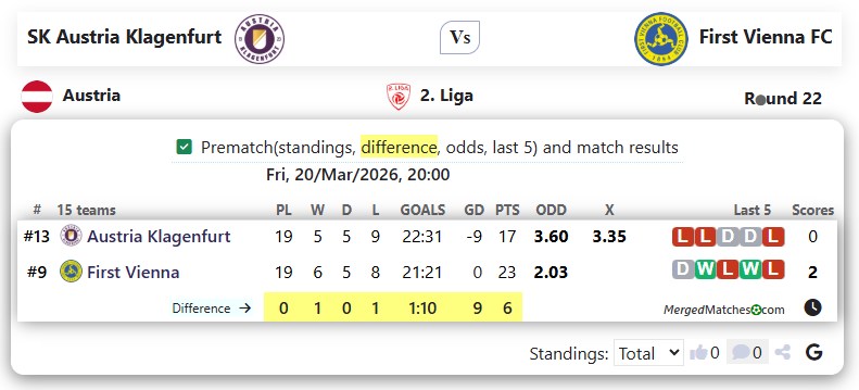 SK Austria Klagenfurt Vs First Vienna FC screenshot