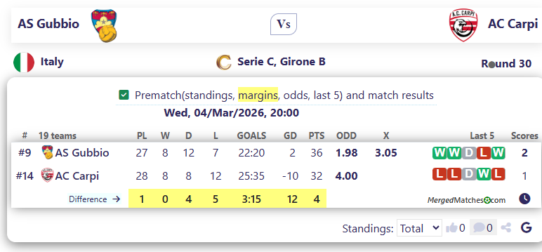 AS Gubbio Vs AC Carpi screenshot