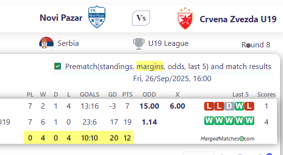 Novi Pazar Vs Crvena Zvezda U19 screenshot