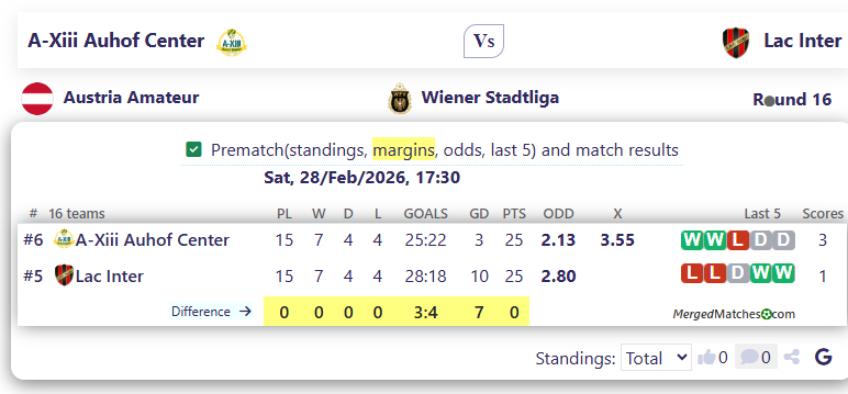 A-Xiii Auhof Center Vs Lac Inter screenshot