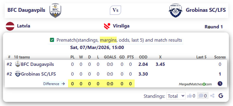 BFC Daugavpils Vs Grobinas SC/LFS screenshot