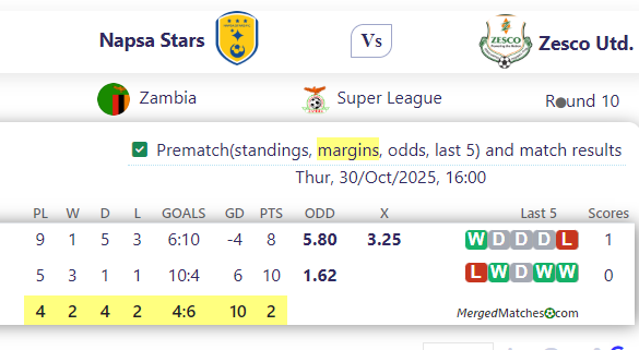 Napsa Stars Vs Zesco Utd. screenshot