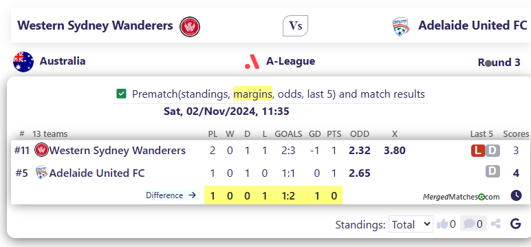Western Sydney Wanderers Vs Adelaide United FC screenshot