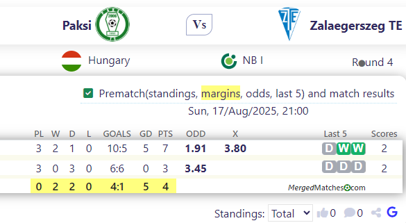 Paksi Vs Zalaegerszeg TE screenshot