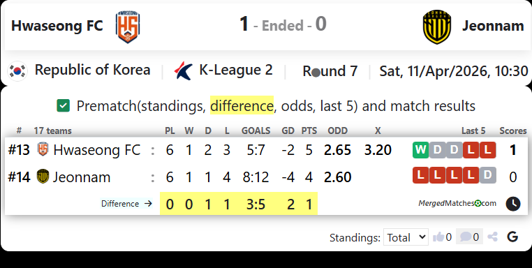 Hwaseong FC Vs Jeonnam Dragons screenshot