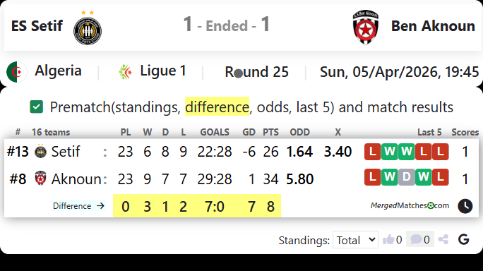 ES Setif Vs Ben Aknoun screenshot