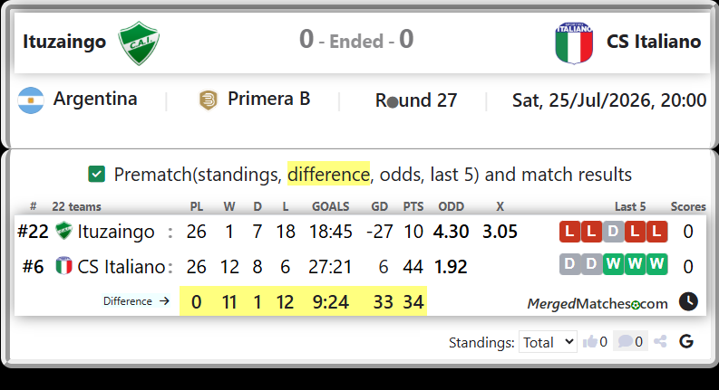 Ituzaingo Vs CS Italiano screenshot