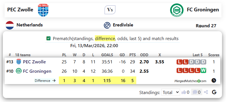 PEC Zwolle Vs FC Groningen screenshot