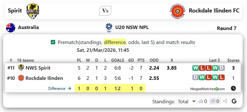 Spirit Vs Rockdale Ilinden FC screenshot