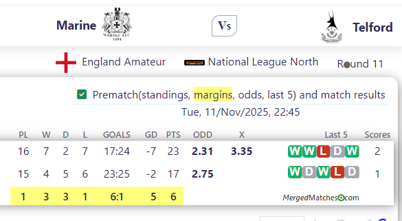 Marine FC Vs AFC Telford United screenshot