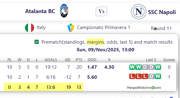 Atalanta BC Vs SSC Napoli screenshot
