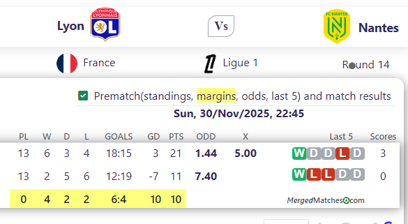 Lyon Vs Nantes screenshot