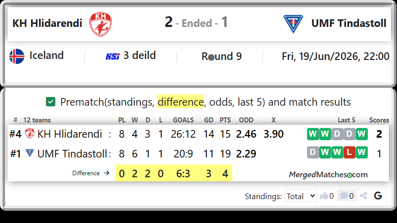 KH Hlidarendi Vs UMF Tindastoll screenshot