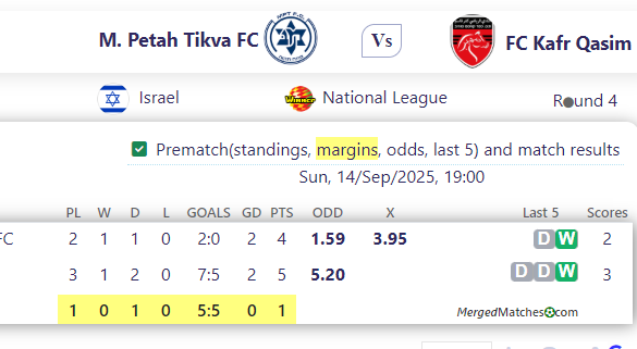 M. Petah Tikva FC Vs FC Kafr Qasim screenshot