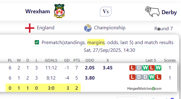 Wrexham Vs Derby screenshot