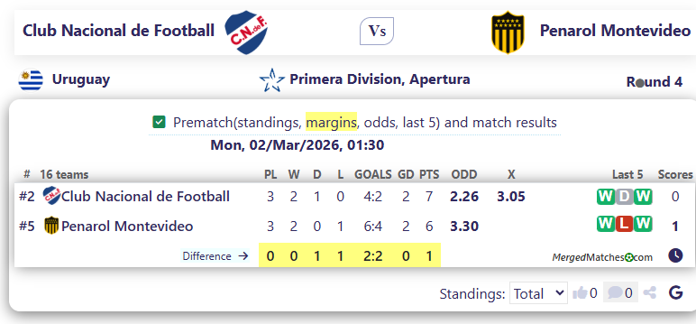 Club Nacional de Football Vs Penarol Montevideo screenshot