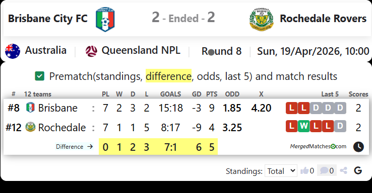 Brisbane City FC Vs Rochedale Rovers screenshot