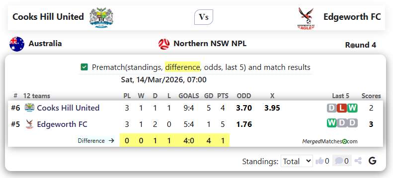 Cooks Hill United Vs Edgeworth FC screenshot