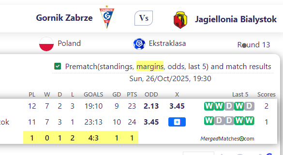 Gornik Zabrze Vs Jagiellonia Bialystok screenshot