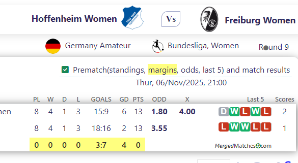 Hoffenheim Women Vs Freiburg Women screenshot