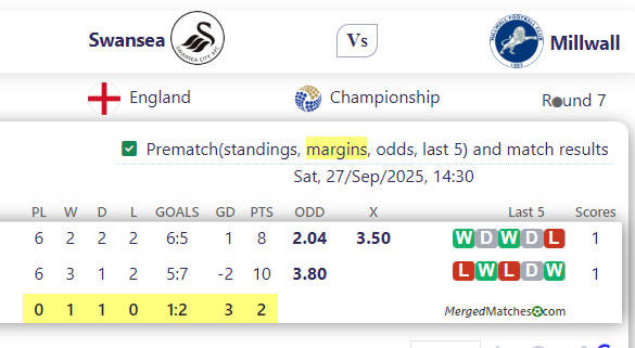 Swansea Vs Millwall screenshot
