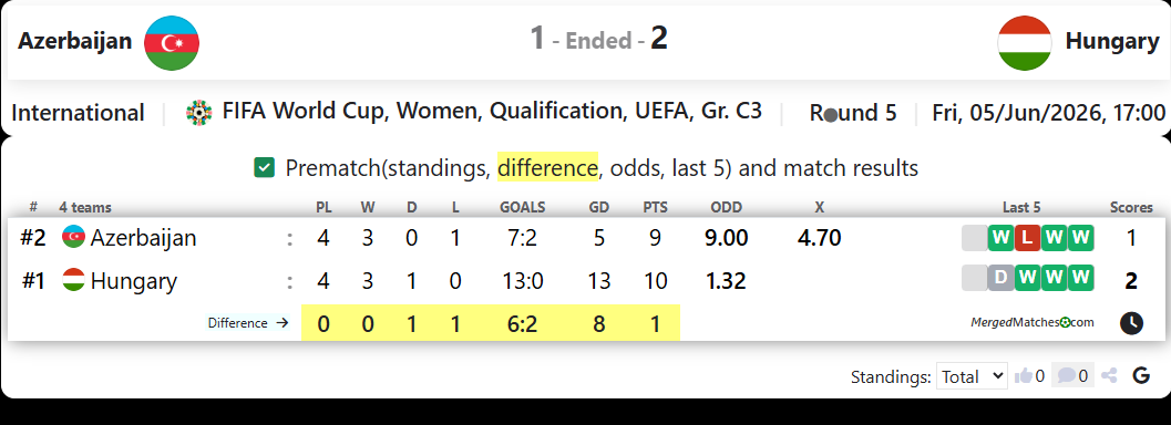 Azerbaijan Vs Hungary screenshot