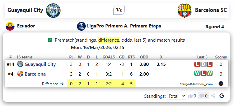 Guayaquil City Vs Barcelona SC screenshot