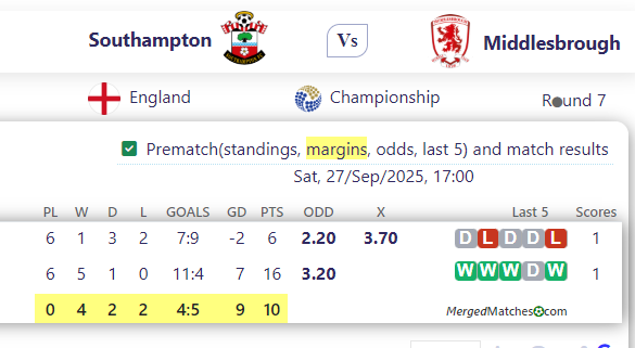 Southampton Vs Middlesbrough screenshot