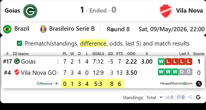 Goias Vs Vila Nova screenshot