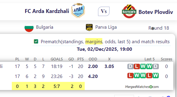 FC Arda Kardzhali Vs Botev Plovdiv screenshot