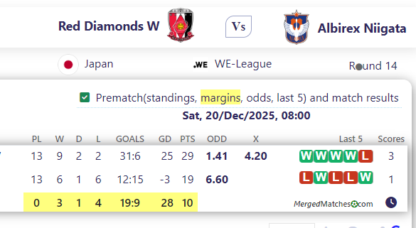 Red Diamonds W Vs Albirex Niigata screenshot
